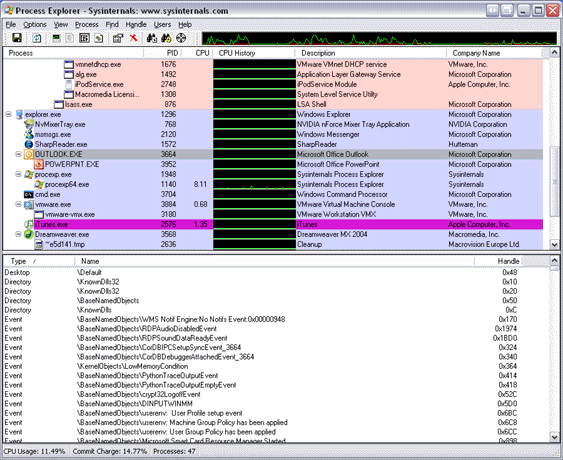 Снимок экрана программы Process Explorer